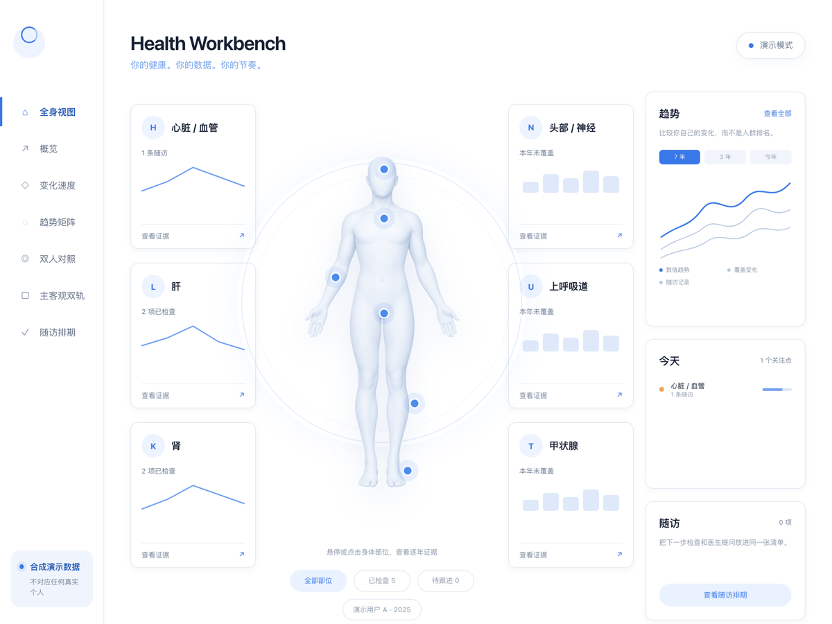 健康工作台 screenshot — current-implementation.png