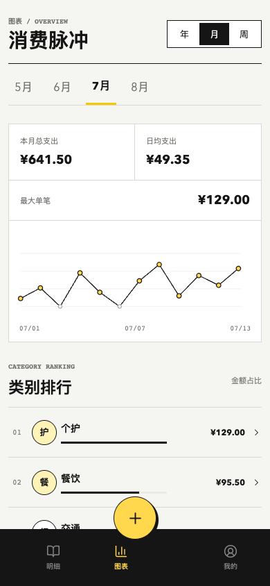 Early Money mobile analytics prototype