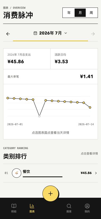 Money mobile analytics with current month trend and category ranking